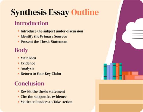 how to write a synthesis essay thesis: exploring the depths of creativity and imagination